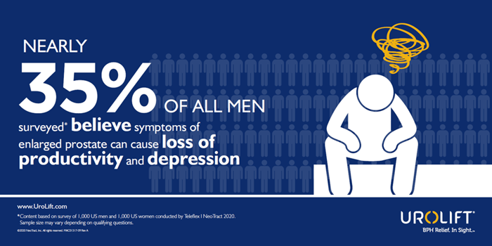 35% of men - Infographic