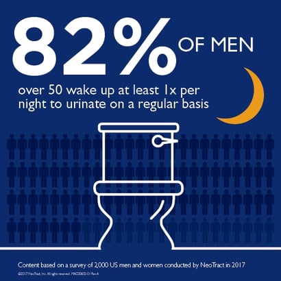 Prostate-relief-infographic