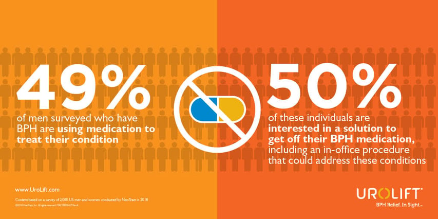 Infographic, Medication